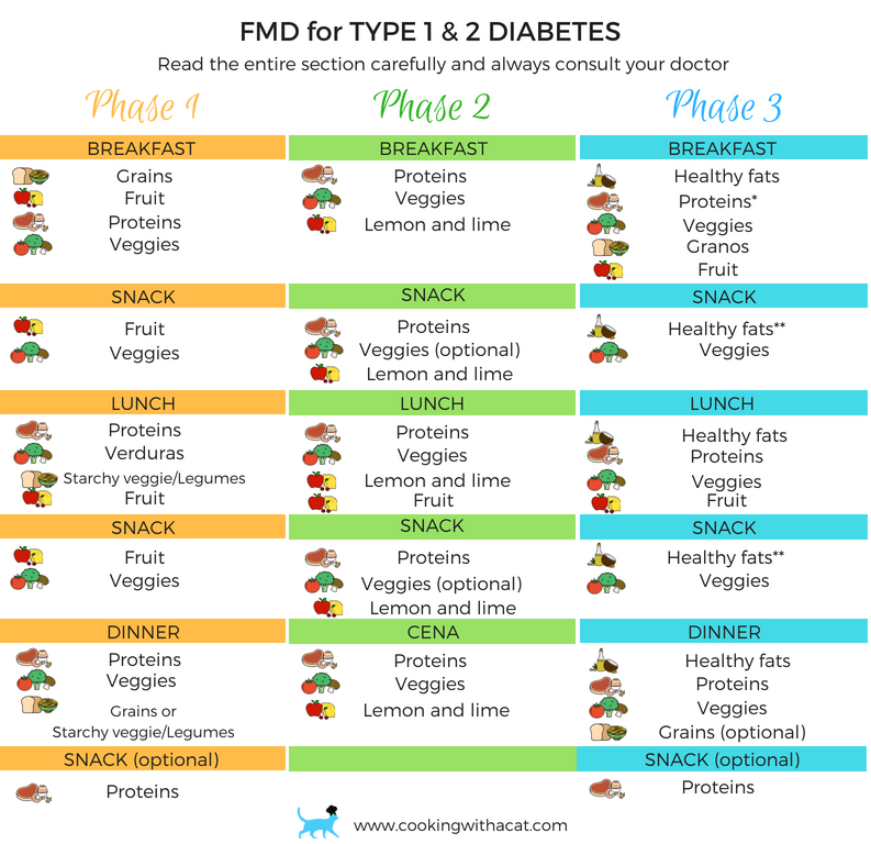 Printable Fast Metabolism Diet Printable Word Searches